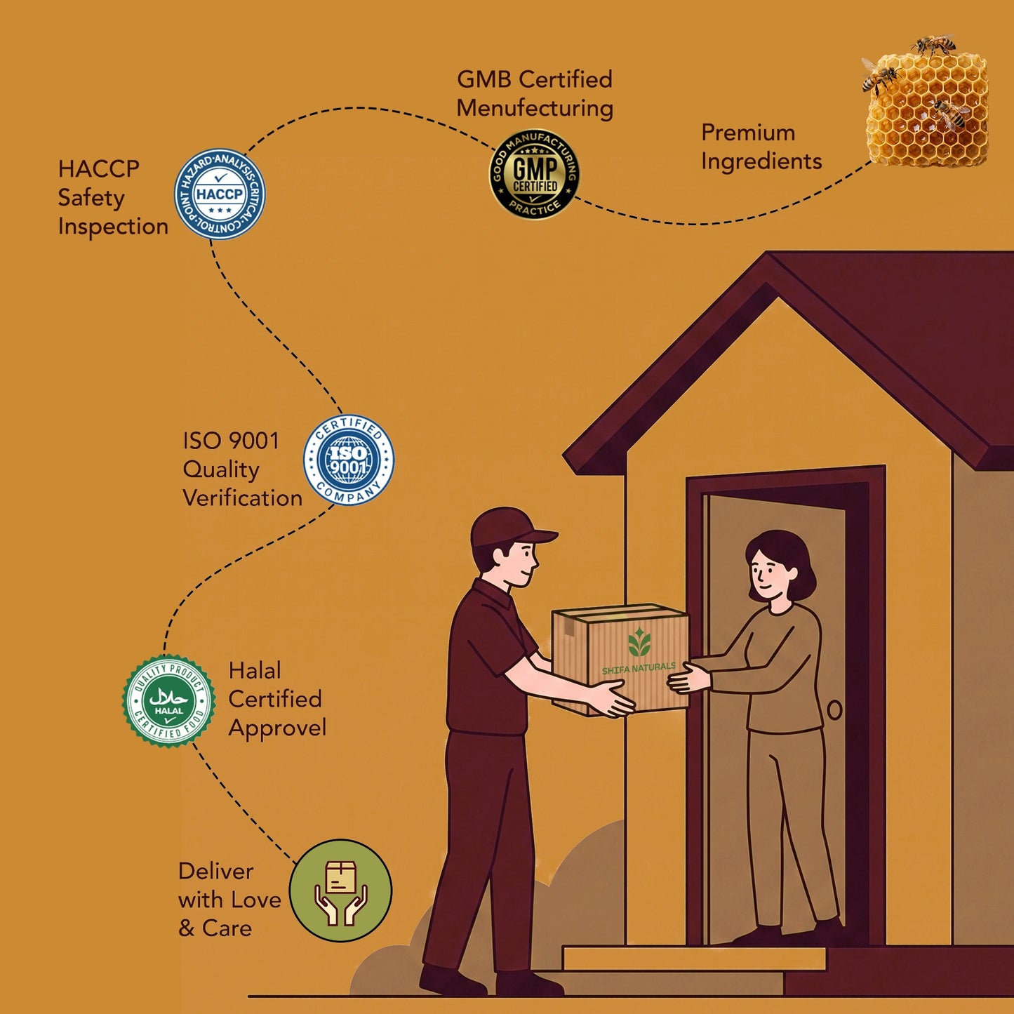 Acacia Honey | کیکر / پھلای شہد