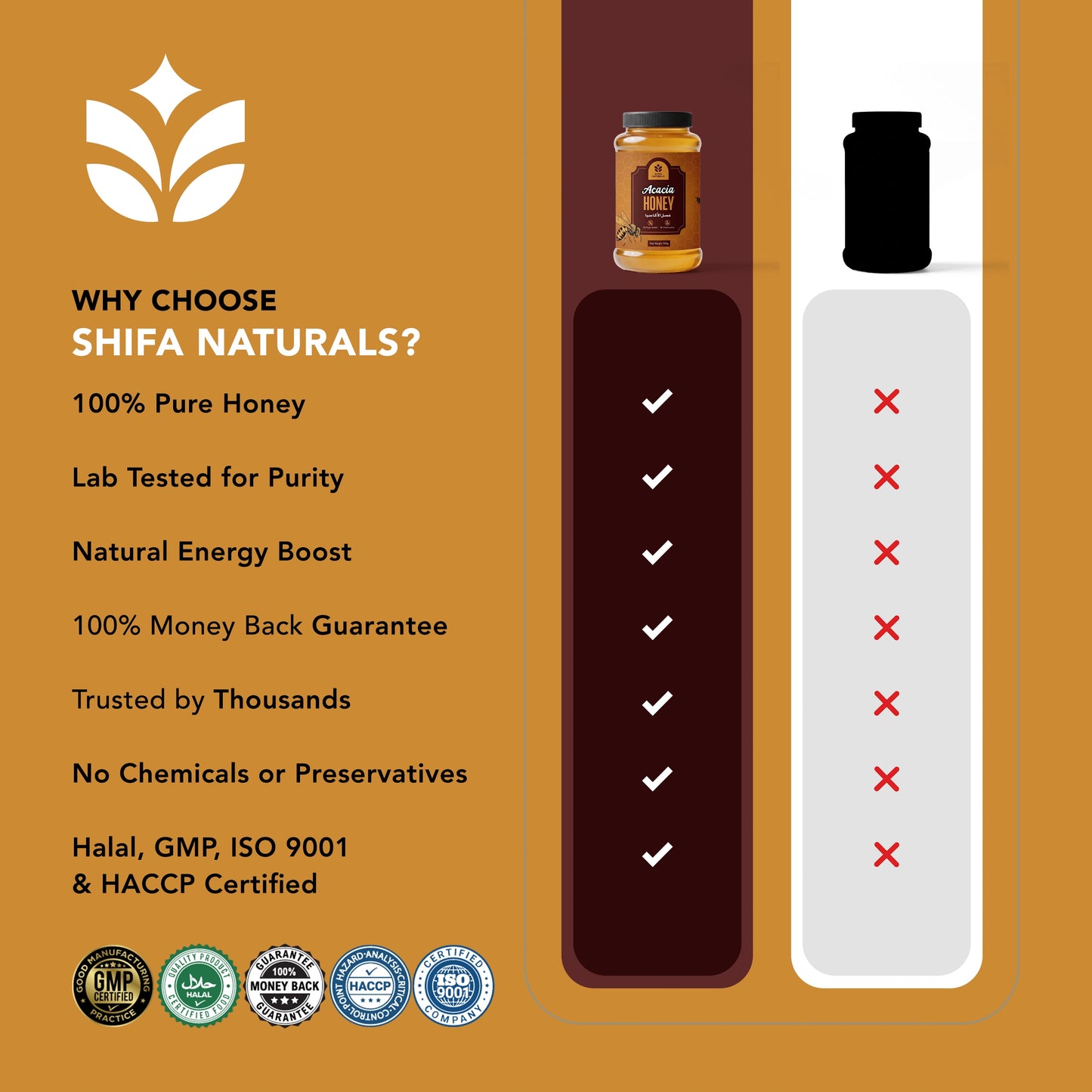 Acacia Honey | کیکر / پھلای شہد